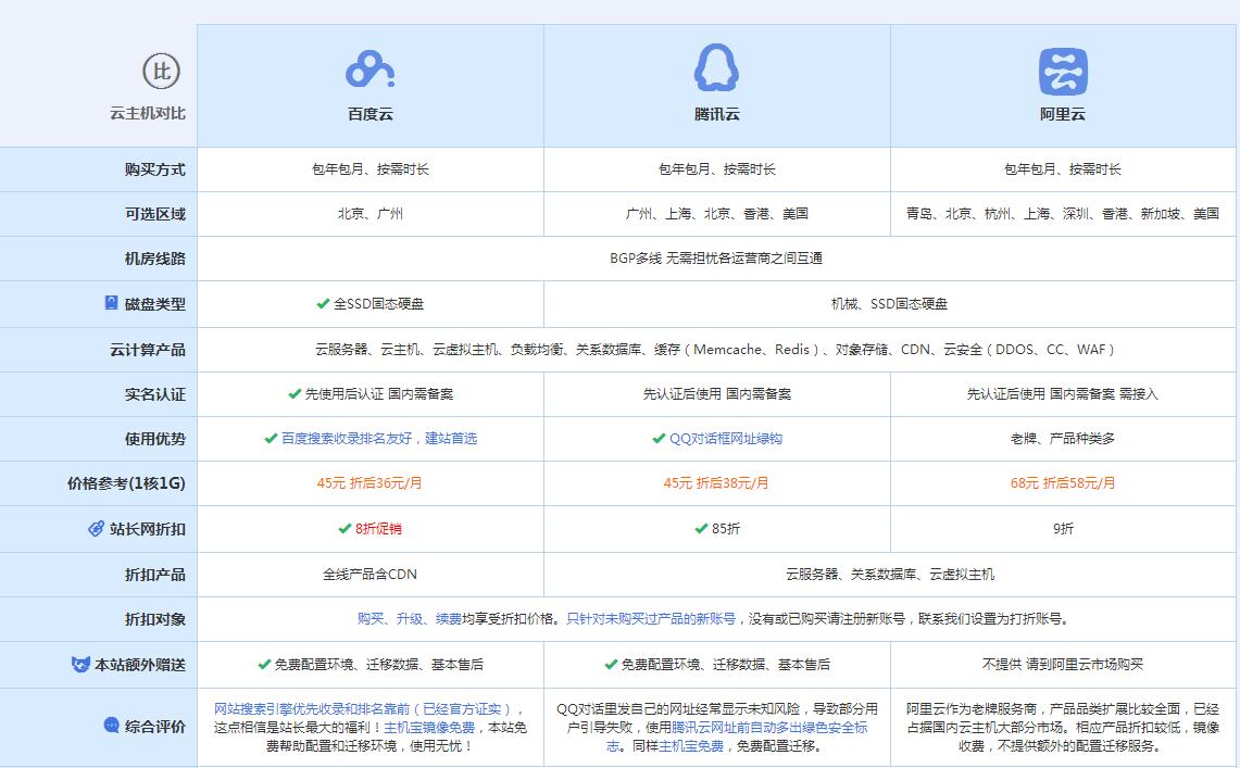 定海云主机代理对比.jpg